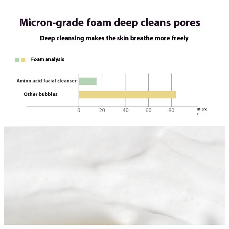 Amino Acid Mild Deep Cleansing Oil Controlling, Hydrating, And Moisturizing Facial Cleanser