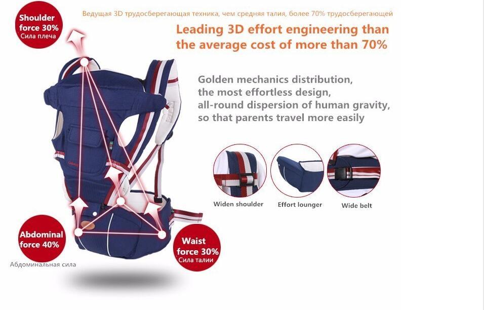 Gabesy Baby Carrier Ergonomic Carrier Backpack Hipseat for newborn and prevent o-type legs sling baby Kangaroos